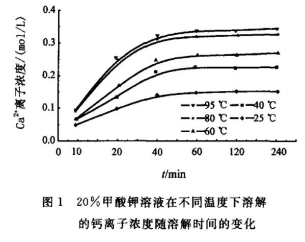 甲酸鹽主要應(yīng)用于哪些方面?